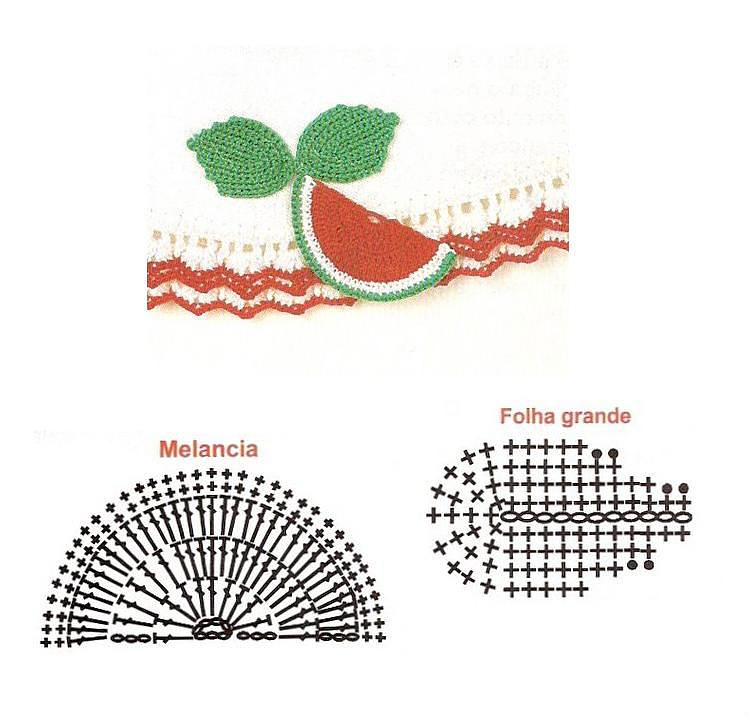 Crochet application watermelon