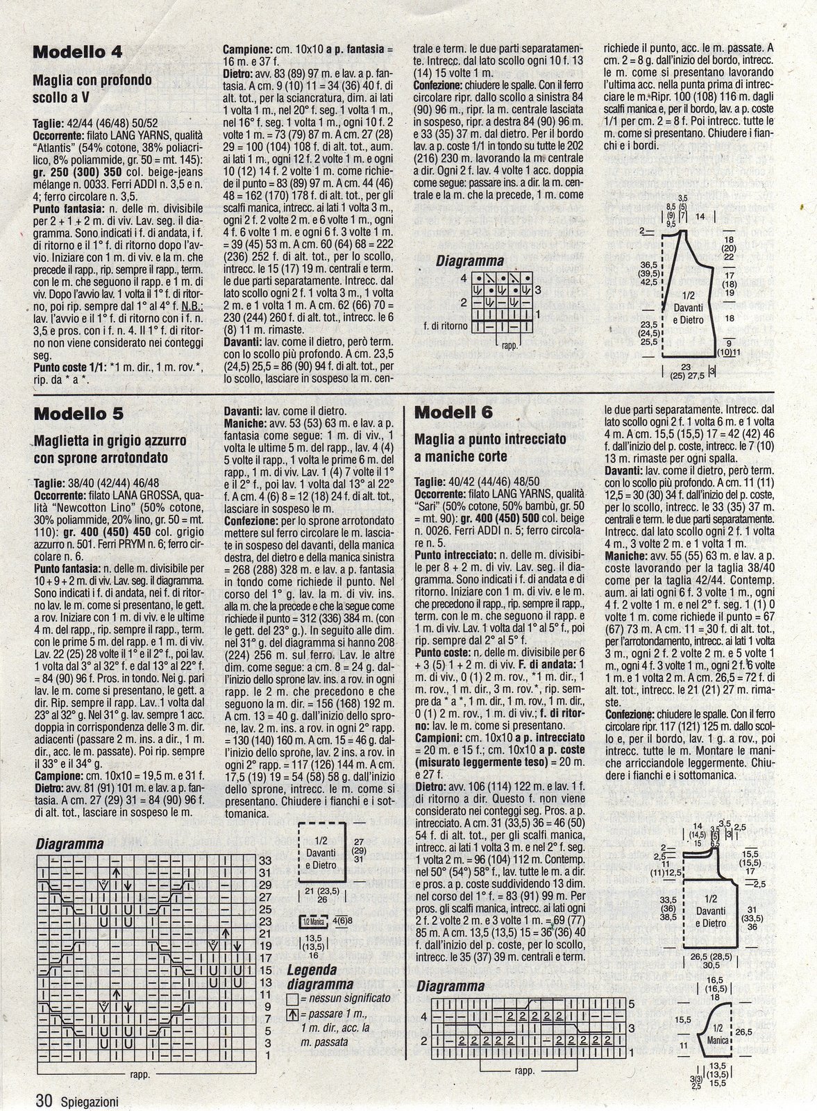 Knit v-neck knitting pattern(2)