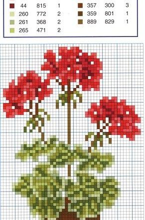 Pot of geraniums flowers cross stitch pattern