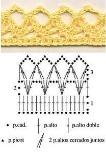 crochet border arches