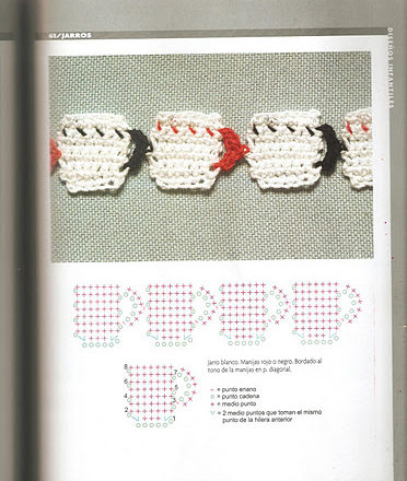 crochet border cups