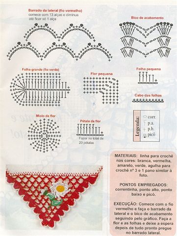 crochet border daisy angle