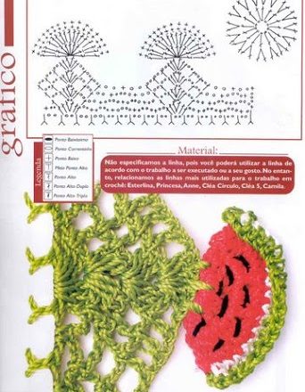 crochet border watermelons