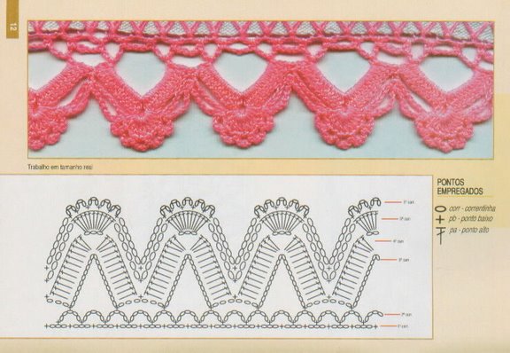 crochet border waves