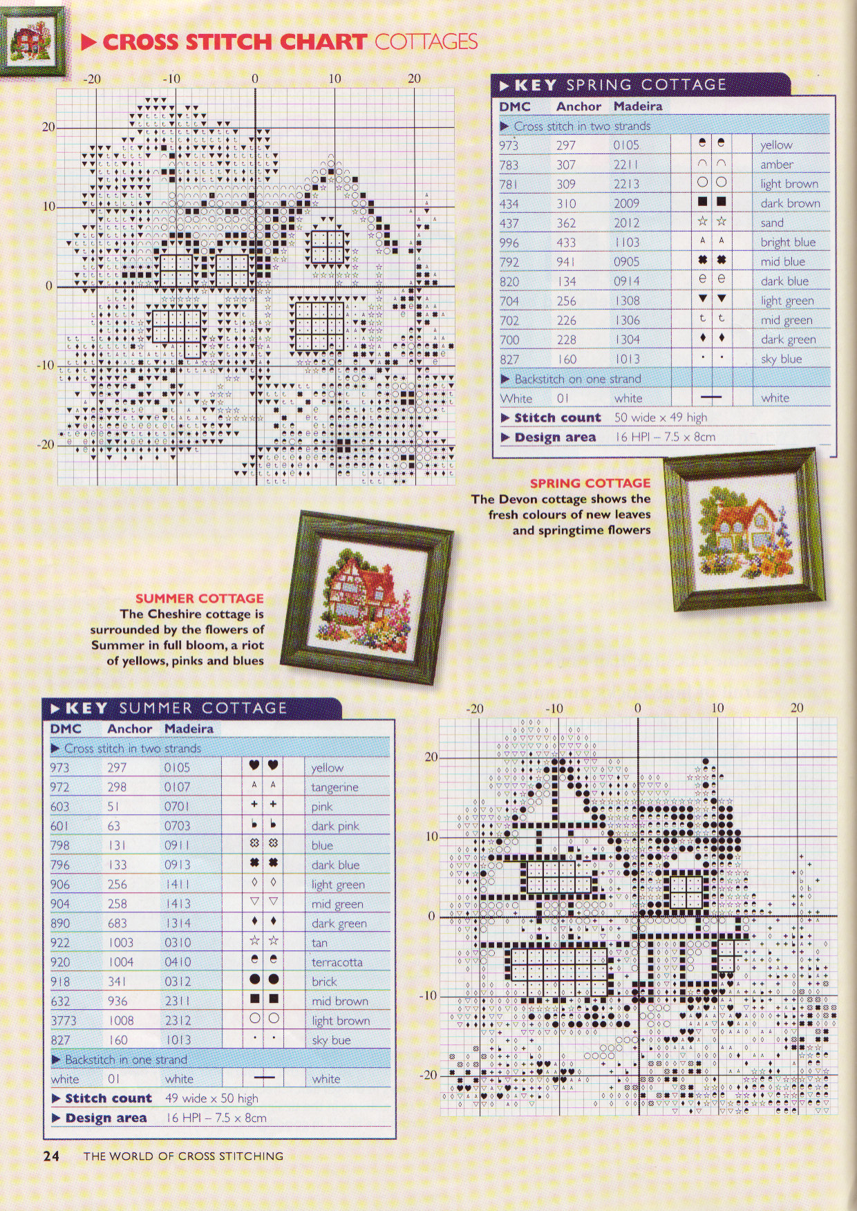 cross stitch home smalls pictures (2)