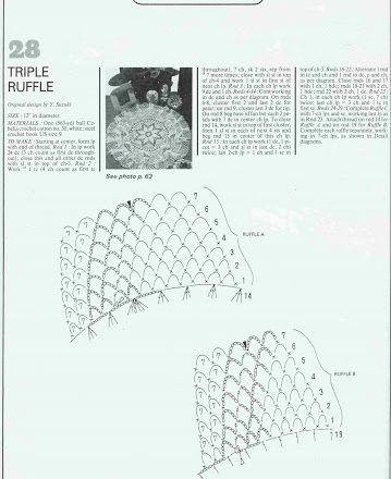 doily crochet three layers (2)